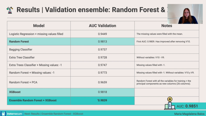 Datamecum Datathon results and ensemble model performance.